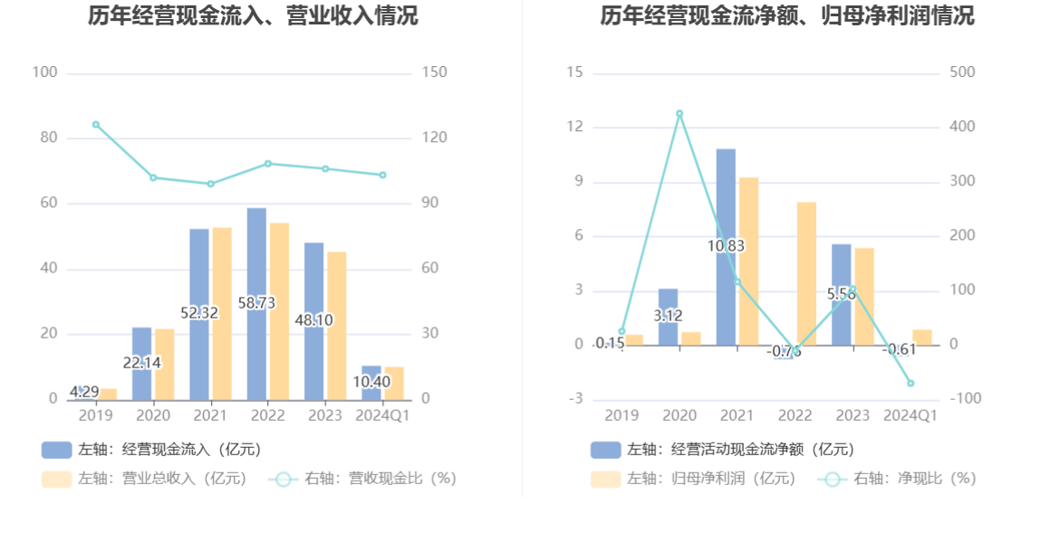 北京君正：2024 年第一季度净利润 8725.99 万元 同比下降 23.90%- 第 6 张图片 - 小家生活风水网