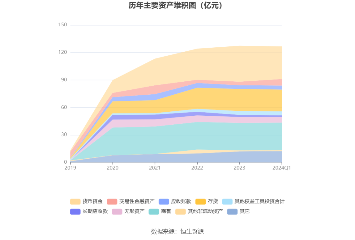 北京君正：2024 年第一季度净利润 8725.99 万元 同比下降 23.90%- 第 7 张图片 - 小家生活风水网