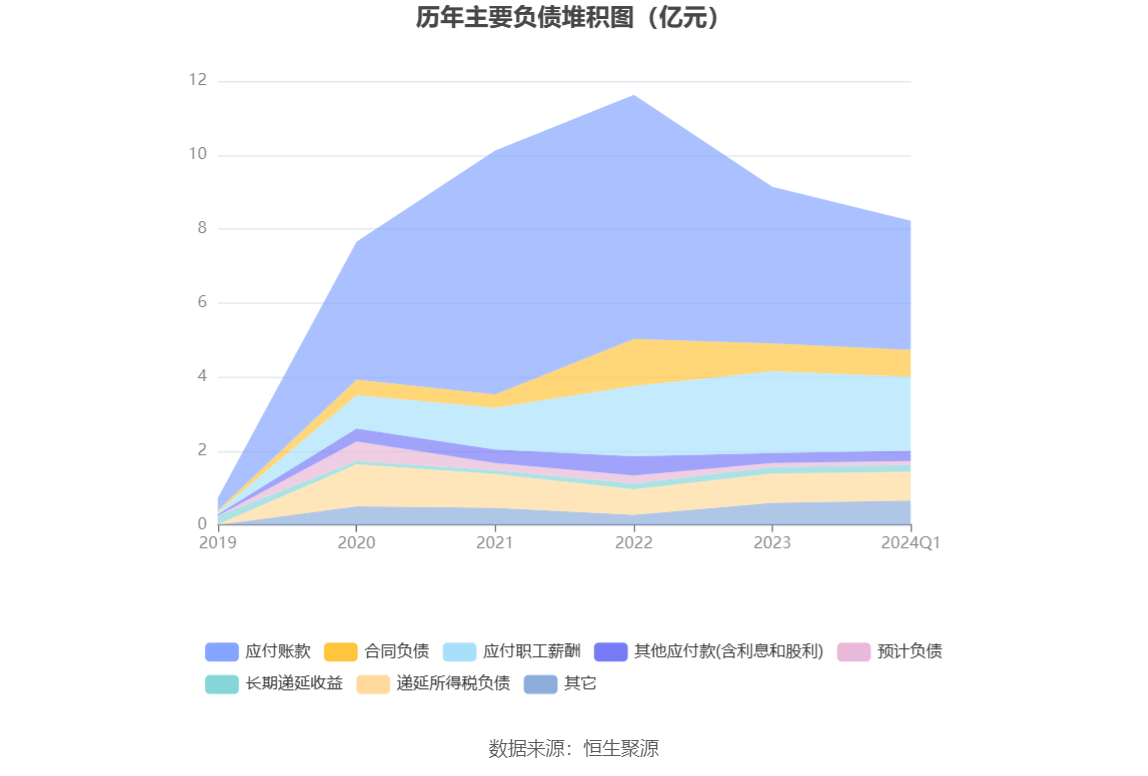 北京君正：2024 年第一季度净利润 8725.99 万元 同比下降 23.90%- 第 8 张图片 - 小家生活风水网