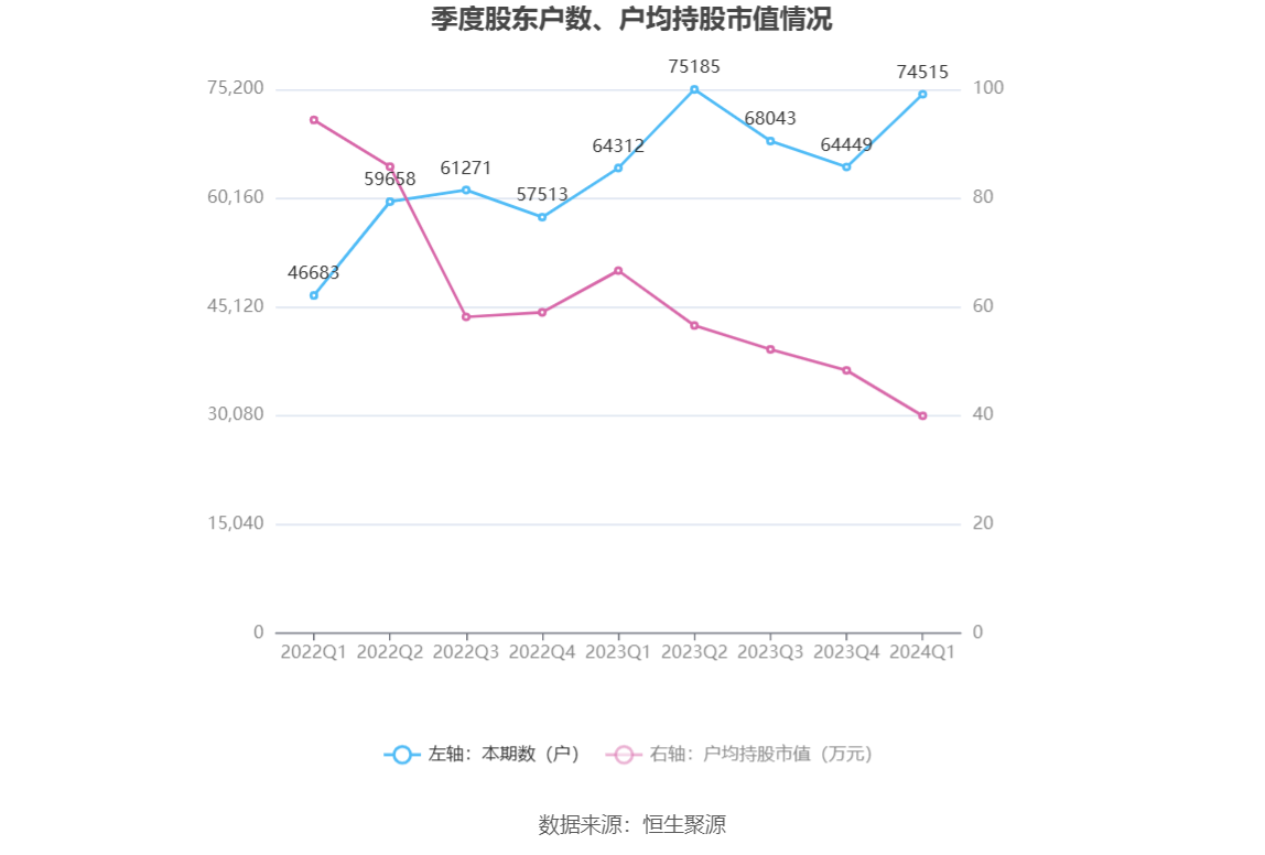 北京君正：2024 年第一季度净利润 8725.99 万元 同比下降 23.90%- 第 10 张图片 - 小家生活风水网