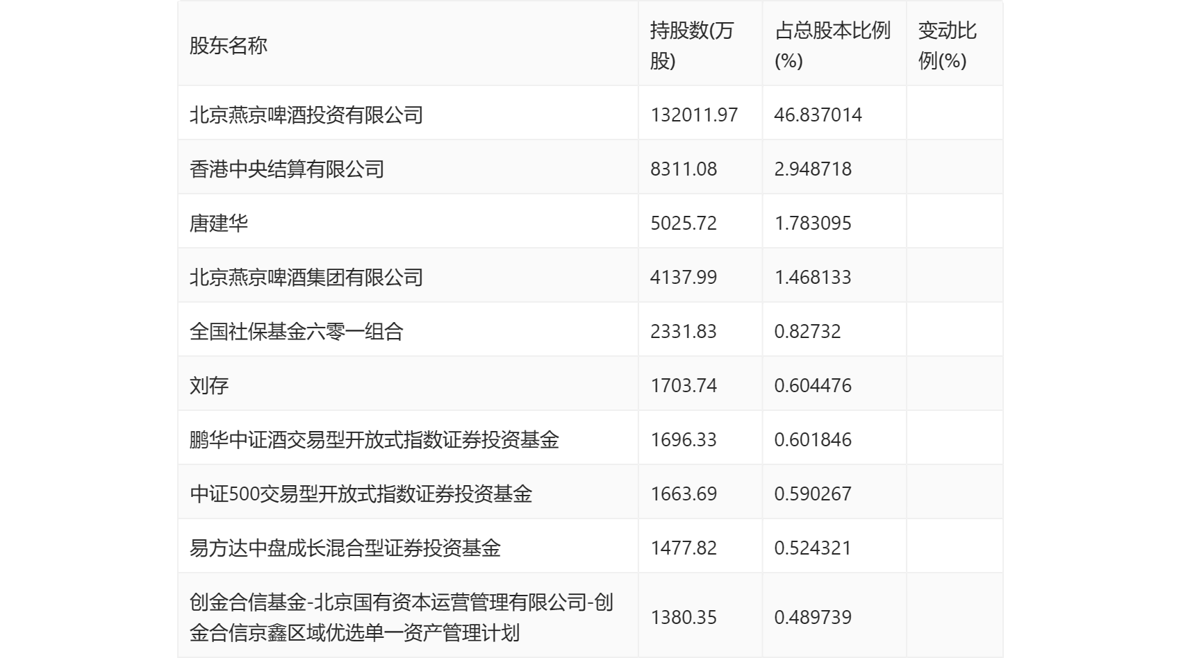 燕京啤酒：2024 年第一季度净利润 1.03 亿元 同比增长 58.90%- 第 10 张图片 - 小家生活风水网