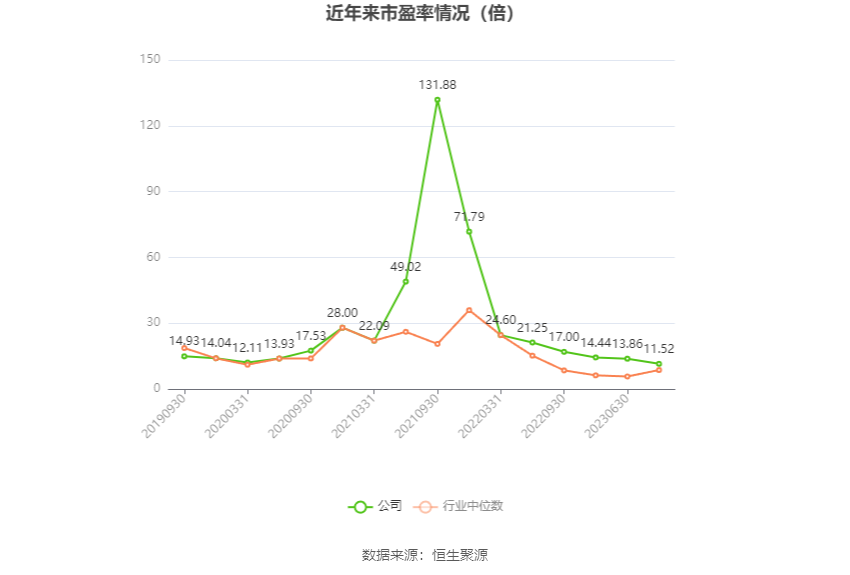 蓝焰控股：2023 年净利润同比下降 4.09% 拟 10 派 1.7 元 - 第 4 张图片 - 小家生活风水网