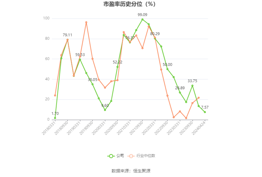 蓝焰控股：2023 年净利润同比下降 4.09% 拟 10 派 1.7 元 - 第 5 张图片 - 小家生活风水网