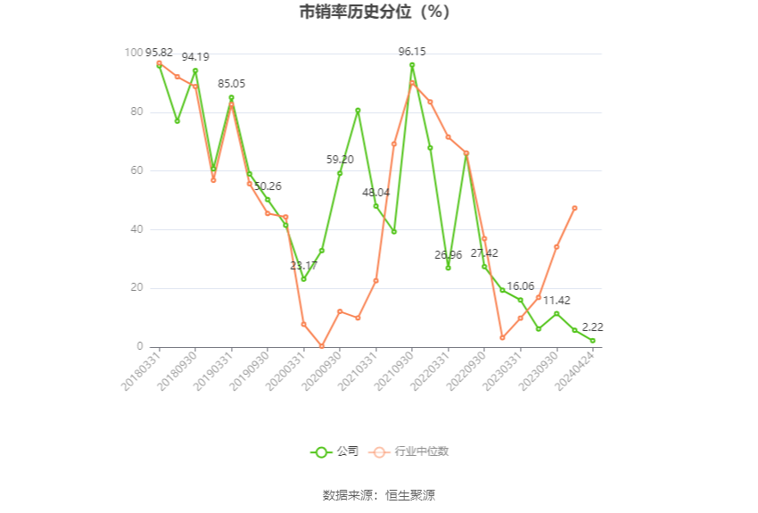 蓝焰控股：2023 年净利润同比下降 4.09% 拟 10 派 1.7 元 - 第 7 张图片 - 小家生活风水网