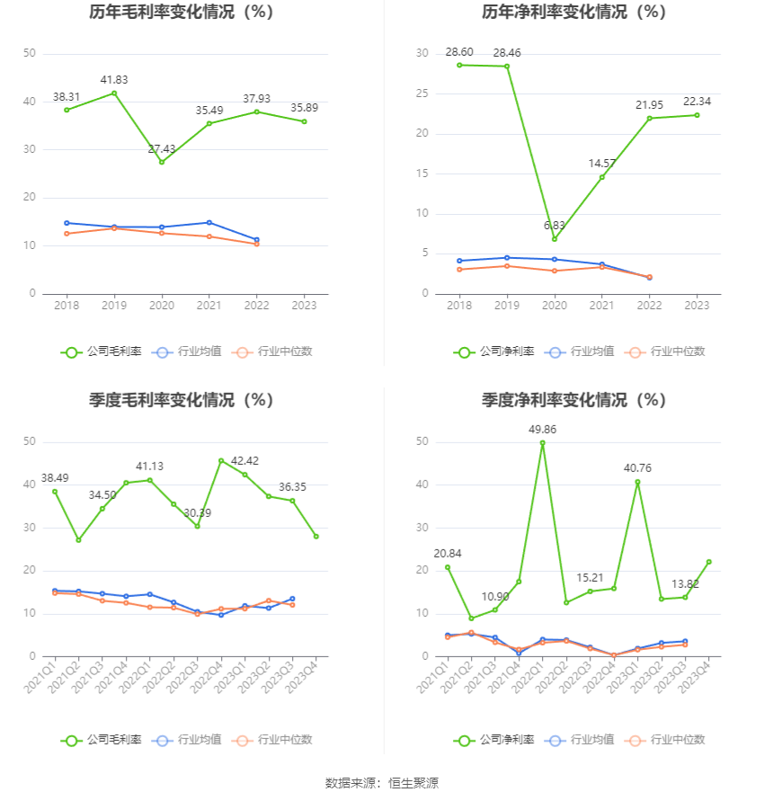 蓝焰控股：2023 年净利润同比下降 4.09% 拟 10 派 1.7 元 - 第 10 张图片 - 小家生活风水网