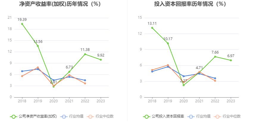 蓝焰控股：2023 年净利润同比下降 4.09% 拟 10 派 1.7 元 - 第 13 张图片 - 小家生活风水网