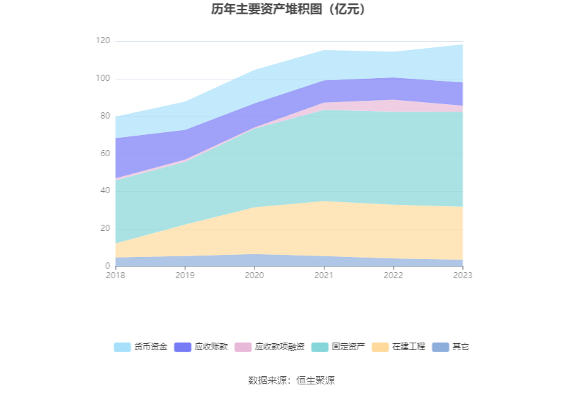 蓝焰控股：2023 年净利润同比下降 4.09% 拟 10 派 1.7 元 - 第 17 张图片 - 小家生活风水网