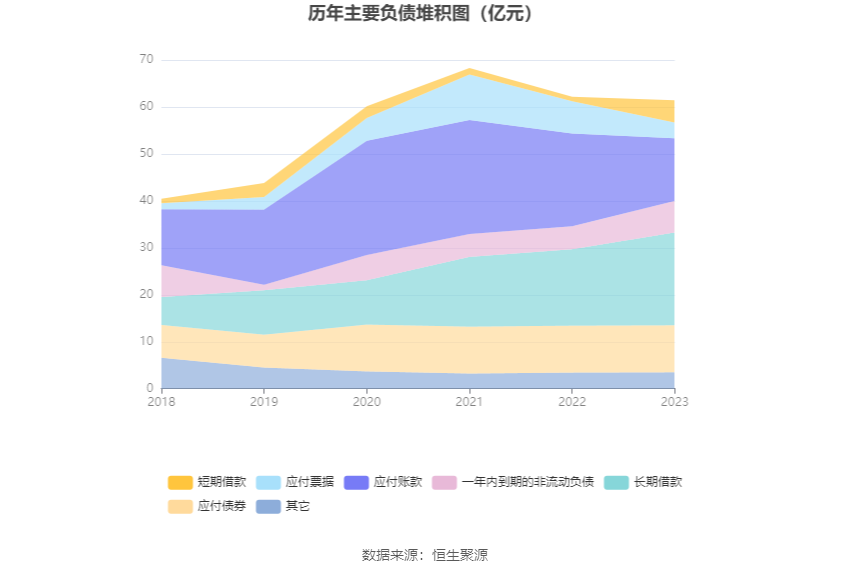 蓝焰控股：2023 年净利润同比下降 4.09% 拟 10 派 1.7 元 - 第 18 张图片 - 小家生活风水网