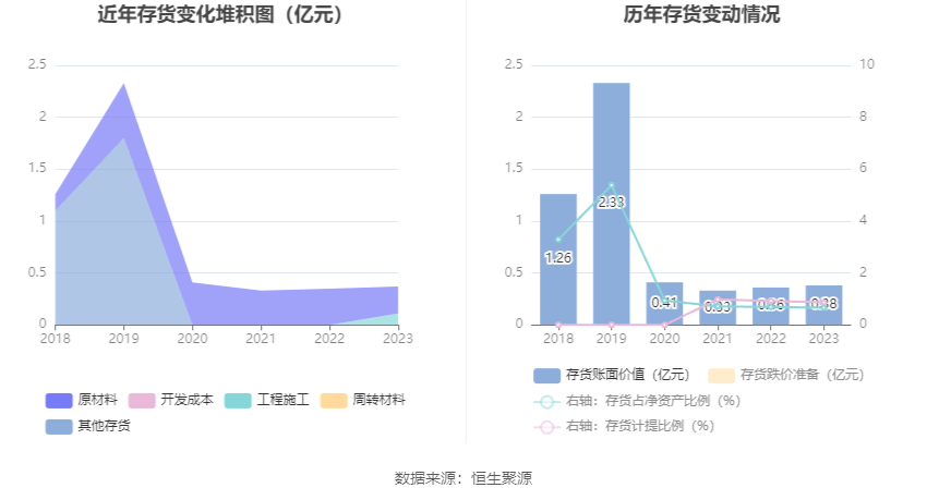 蓝焰控股：2023 年净利润同比下降 4.09% 拟 10 派 1.7 元 - 第 19 张图片 - 小家生活风水网