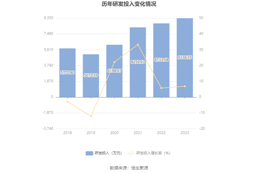 蓝焰控股：2023 年净利润同比下降 4.09% 拟 10 派 1.7 元 - 第 21 张图片 - 小家生活风水网