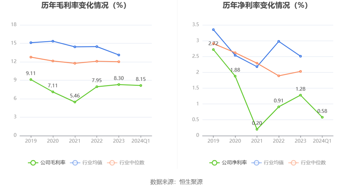 药易购：2024 年第一季度净利润 922.55 万元 同比下降 70.84%- 第 4 张图片 - 小家生活风水网