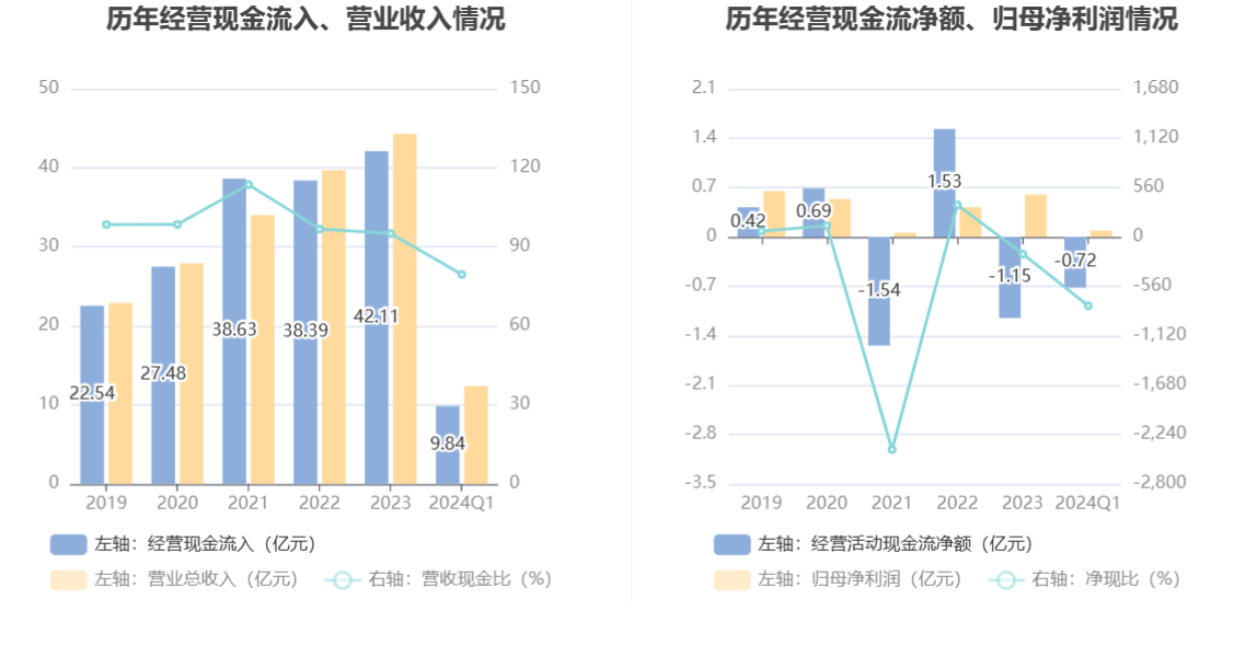 药易购：2024 年第一季度净利润 922.55 万元 同比下降 70.84%- 第 6 张图片 - 小家生活风水网