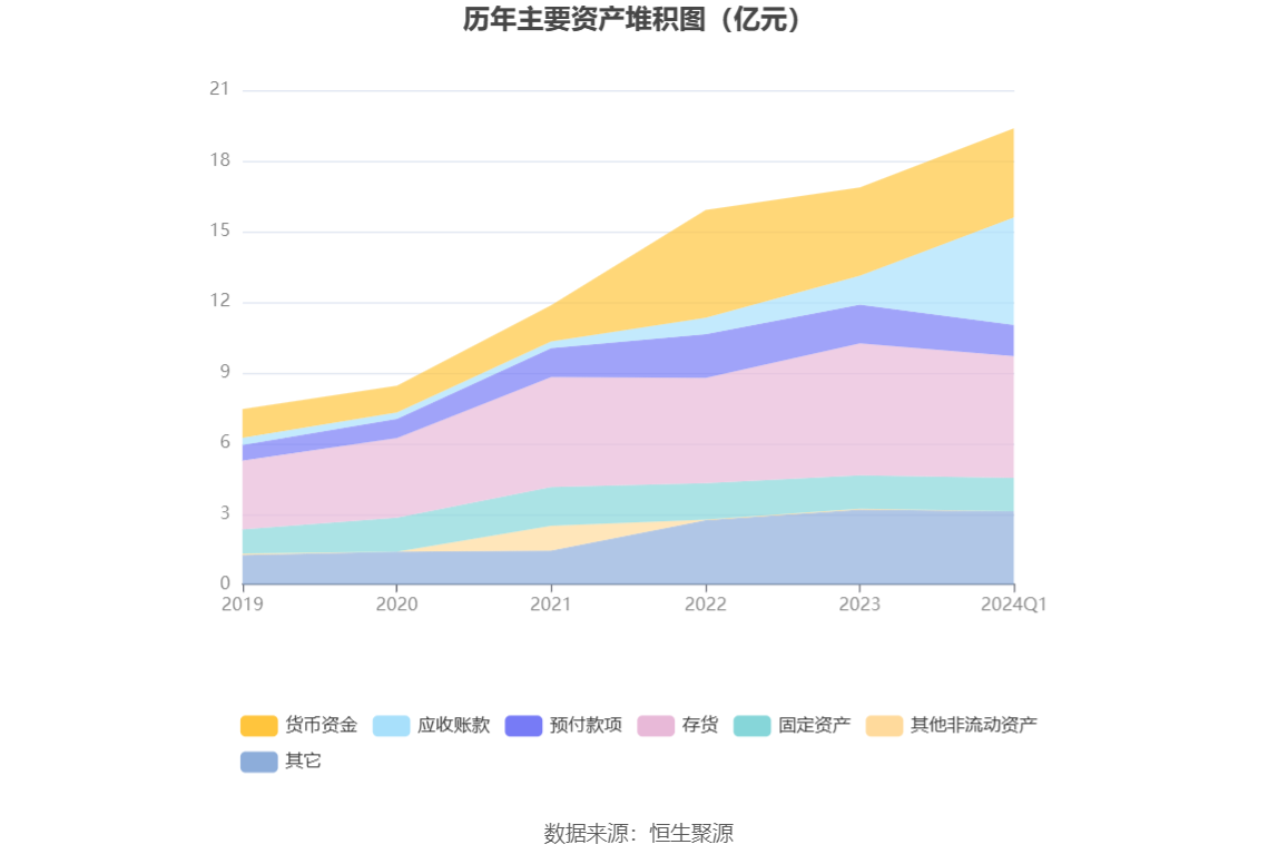 药易购：2024 年第一季度净利润 922.55 万元 同比下降 70.84%- 第 7 张图片 - 小家生活风水网