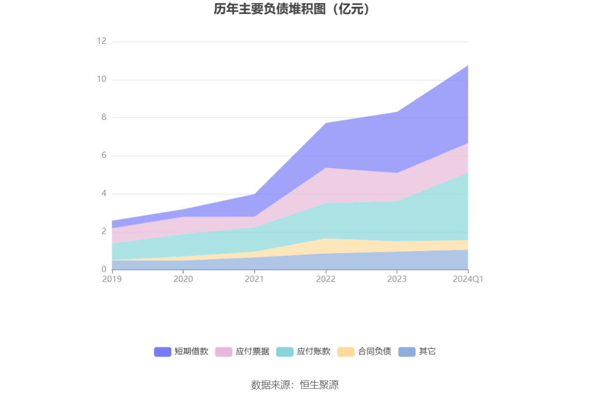 药易购：2024 年第一季度净利润 922.55 万元 同比下降 70.84%- 第 8 张图片 - 小家生活风水网