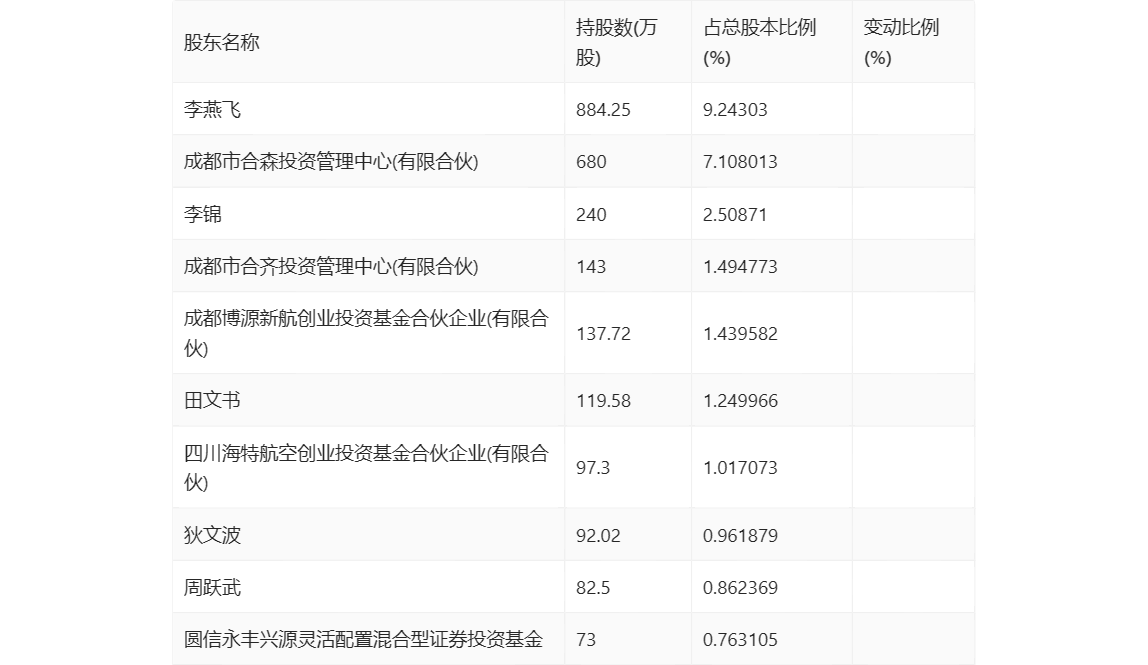 药易购：2024 年第一季度净利润 922.55 万元 同比下降 70.84%- 第 9 张图片 - 小家生活风水网