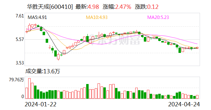 华胜天成：2024 年第一季度亏损 1.68 亿元 - 第 1 张图片 - 小家生活风水网