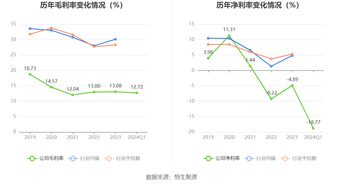 华胜天成：2024 年第一季度亏损 1.68 亿元 - 第 3 张图片 - 小家生活风水网