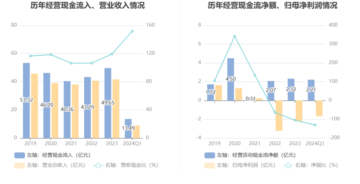 华胜天成：2024 年第一季度亏损 1.68 亿元 - 第 5 张图片 - 小家生活风水网