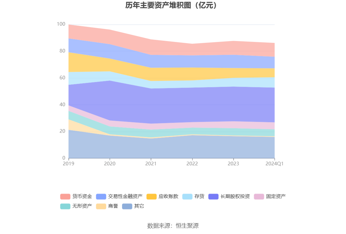 华胜天成：2024 年第一季度亏损 1.68 亿元 - 第 6 张图片 - 小家生活风水网