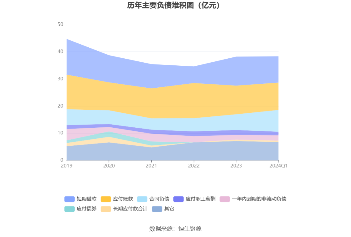 华胜天成：2024 年第一季度亏损 1.68 亿元 - 第 7 张图片 - 小家生活风水网