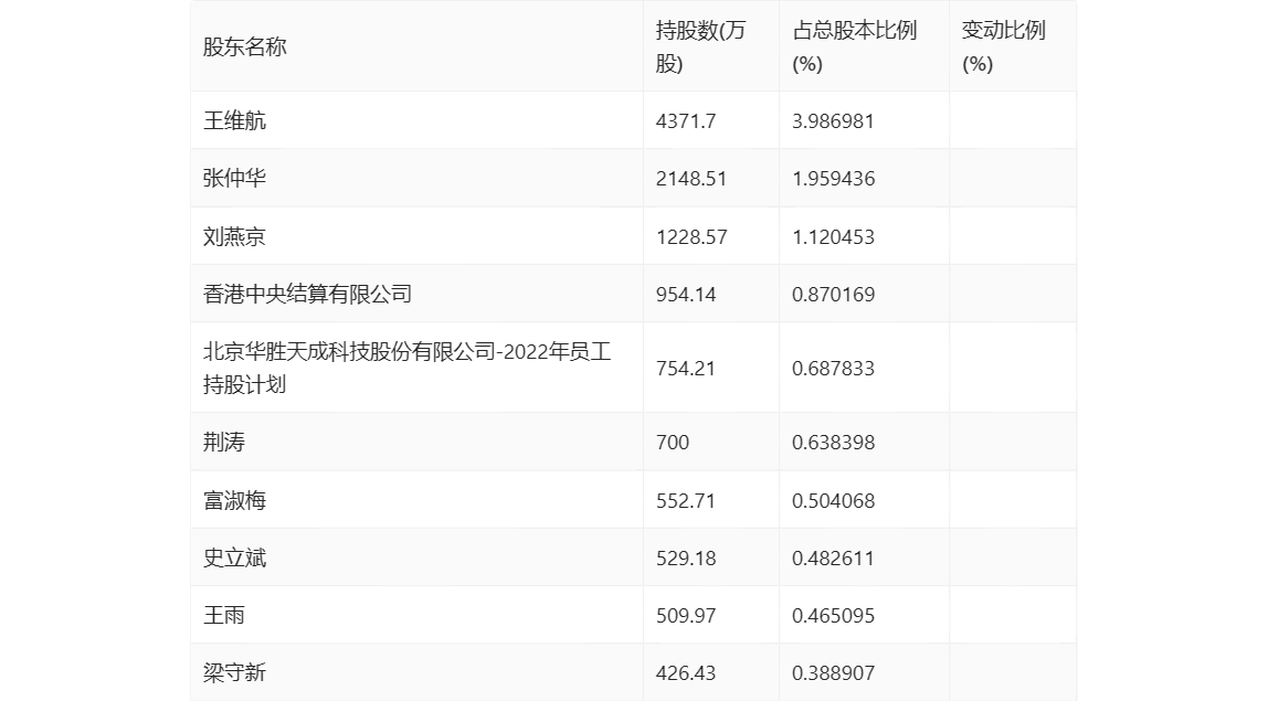 华胜天成：2024 年第一季度亏损 1.68 亿元 - 第 8 张图片 - 小家生活风水网