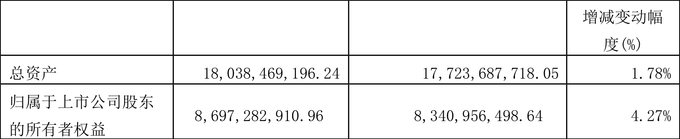 宏发股份：2024 年第一季度净利润 3.56 亿元 同比增长 7.76%- 第 3 张图片 - 小家生活风水网