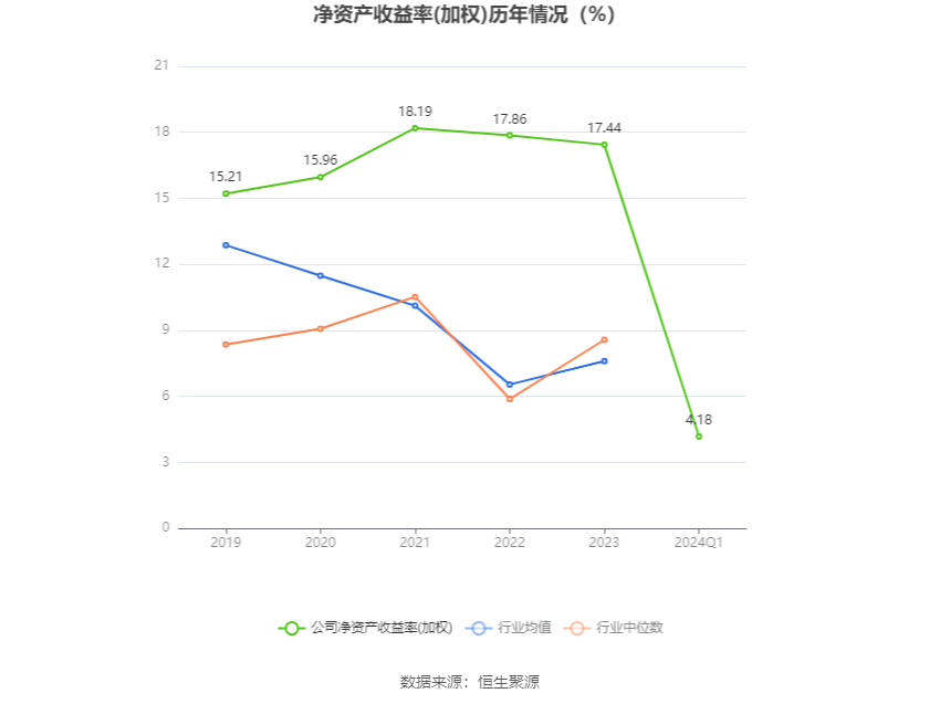 宏发股份：2024 年第一季度净利润 3.56 亿元 同比增长 7.76%- 第 6 张图片 - 小家生活风水网