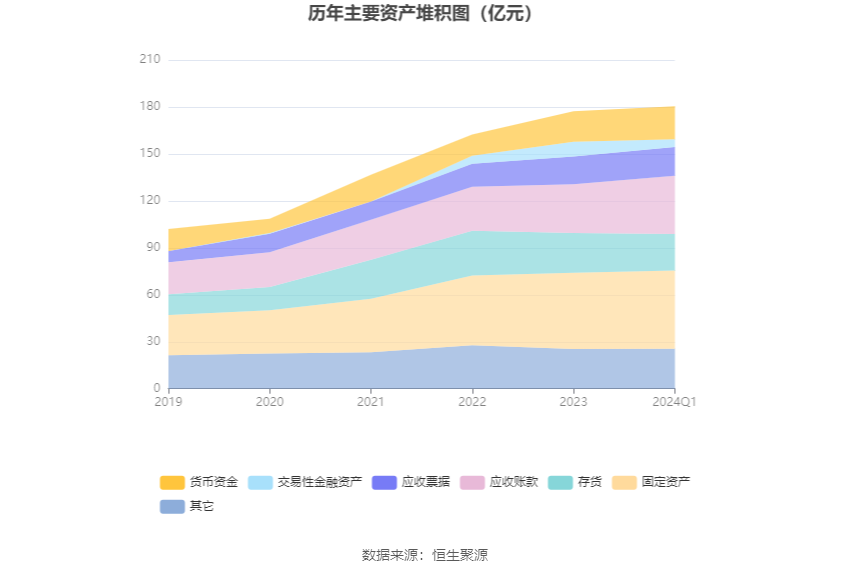 宏发股份：2024 年第一季度净利润 3.56 亿元 同比增长 7.76%- 第 9 张图片 - 小家生活风水网