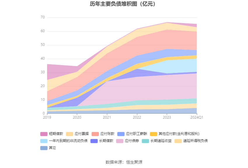 宏发股份：2024 年第一季度净利润 3.56 亿元 同比增长 7.76%- 第 10 张图片 - 小家生活风水网