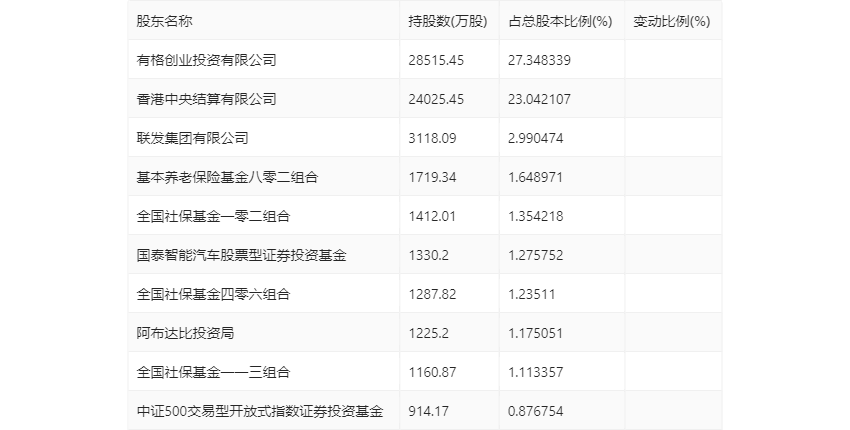 宏发股份：2024 年第一季度净利润 3.56 亿元 同比增长 7.76%- 第 11 张图片 - 小家生活风水网