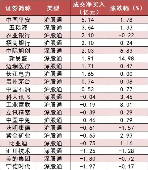 两市主力资金净流入近 18 亿元 电子等行业实现净流入 - 第 6 张图片 - 小家生活风水网