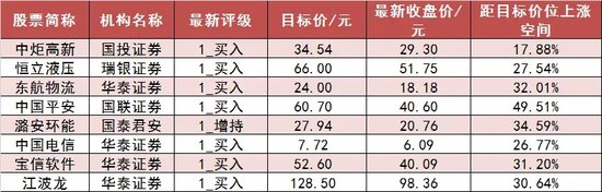 两市主力资金净流入近 18 亿元 电子等行业实现净流入 - 第 7 张图片 - 小家生活风水网