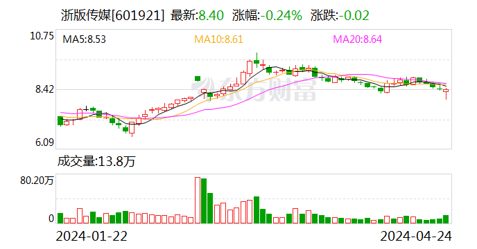 浙版传媒：2024 年第一季度净利润 1.10 亿元 同比下降 24.24%- 第 1 张图片 - 小家生活风水网