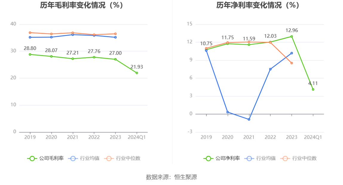 浙版传媒：2024 年第一季度净利润 1.10 亿元 同比下降 24.24%- 第 3 张图片 - 小家生活风水网