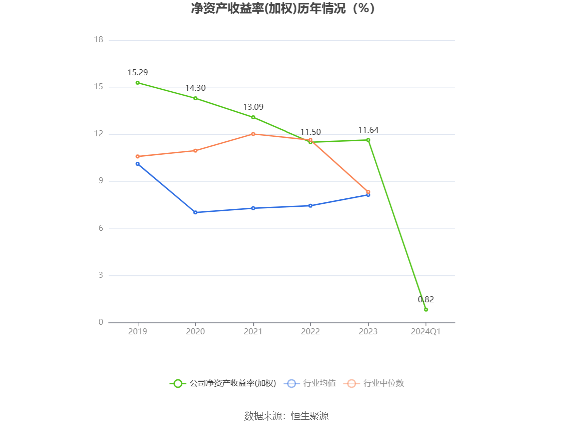 浙版传媒：2024 年第一季度净利润 1.10 亿元 同比下降 24.24%- 第 4 张图片 - 小家生活风水网