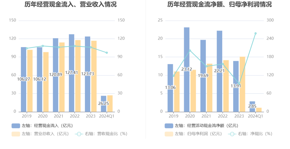 浙版传媒：2024 年第一季度净利润 1.10 亿元 同比下降 24.24%- 第 6 张图片 - 小家生活风水网