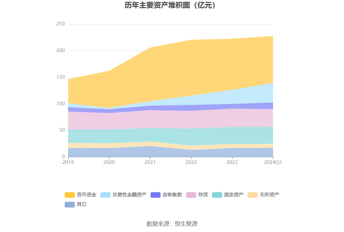 浙版传媒：2024 年第一季度净利润 1.10 亿元 同比下降 24.24%- 第 7 张图片 - 小家生活风水网