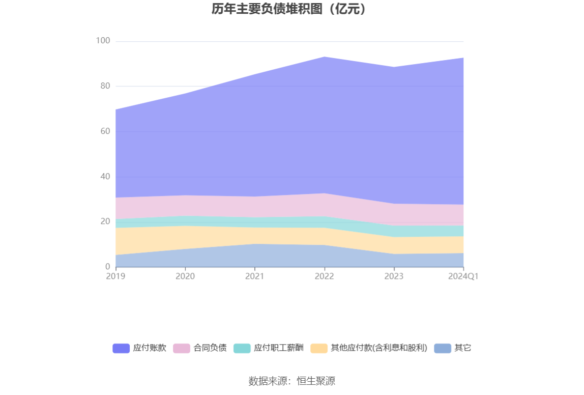 浙版传媒：2024 年第一季度净利润 1.10 亿元 同比下降 24.24%- 第 8 张图片 - 小家生活风水网