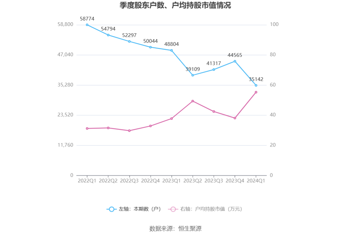 浙版传媒：2024 年第一季度净利润 1.10 亿元 同比下降 24.24%- 第 10 张图片 - 小家生活风水网