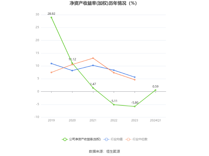 杰美特：2024 年第一季度盈利 901.91 万元 同比扭亏 - 第 5 张图片 - 小家生活风水网