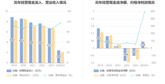 杰美特：2024 年第一季度盈利 901.91 万元 同比扭亏 - 第 7 张图片 - 小家生活风水网