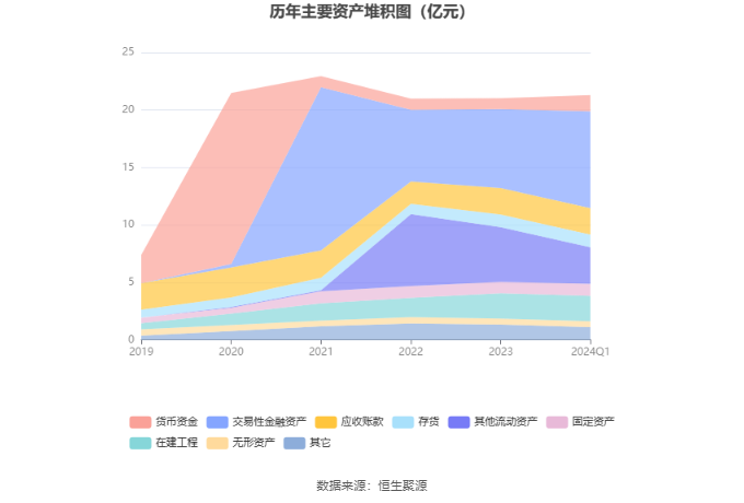 杰美特：2024 年第一季度盈利 901.91 万元 同比扭亏 - 第 8 张图片 - 小家生活风水网