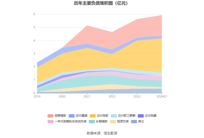 杰美特：2024 年第一季度盈利 901.91 万元 同比扭亏 - 第 9 张图片 - 小家生活风水网