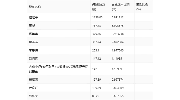 杰美特：2024 年第一季度盈利 901.91 万元 同比扭亏 - 第 10 张图片 - 小家生活风水网