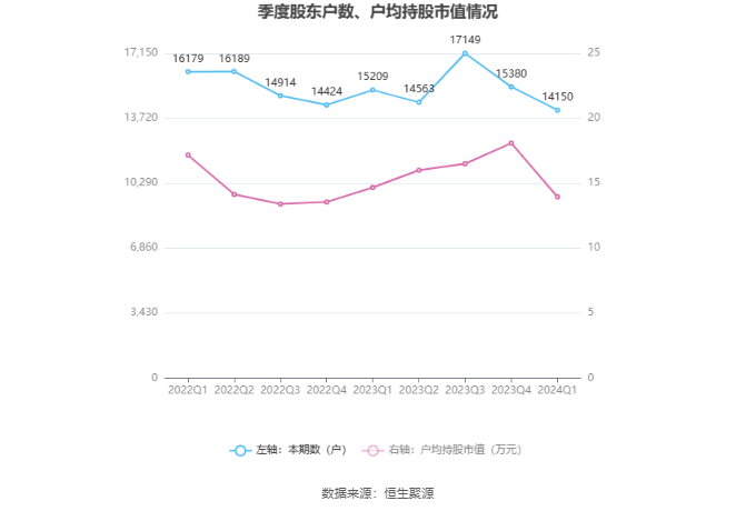 杰美特：2024 年第一季度盈利 901.91 万元 同比扭亏 - 第 11 张图片 - 小家生活风水网