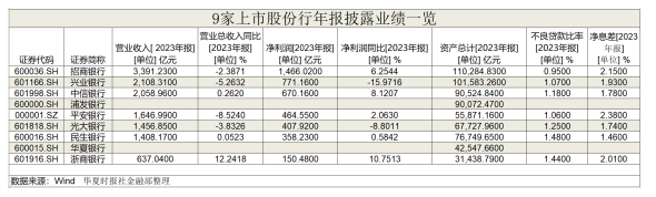 股份行分化凶猛：平安分红率罕见升至 30% 浙商副行长直言研究中期或多次分红 - 第 1 张图片 - 小家生活风水网