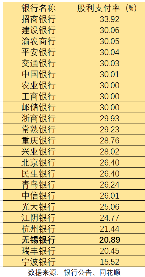 分红太小气，无锡银行被吐槽了 - 第 4 张图片 - 小家生活风水网