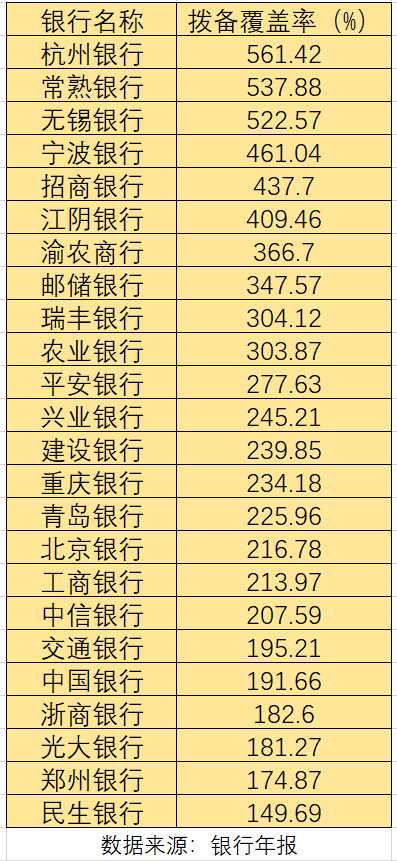 分红太小气，无锡银行被吐槽了 - 第 6 张图片 - 小家生活风水网