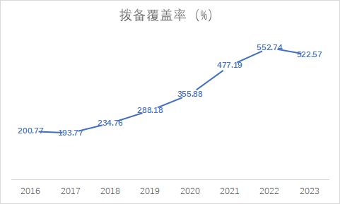 分红太小气，无锡银行被吐槽了 - 第 7 张图片 - 小家生活风水网