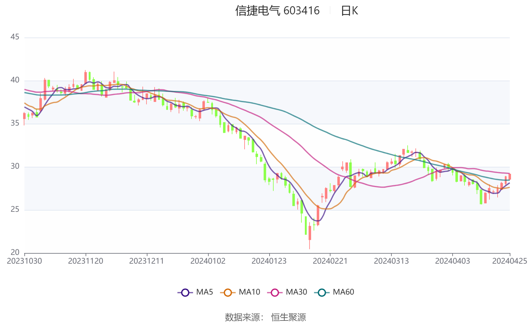 信捷电气：2024 年第一季度净利润 4447.20 万元 同比增长 8.61%- 第 2 张图片 - 小家生活风水网